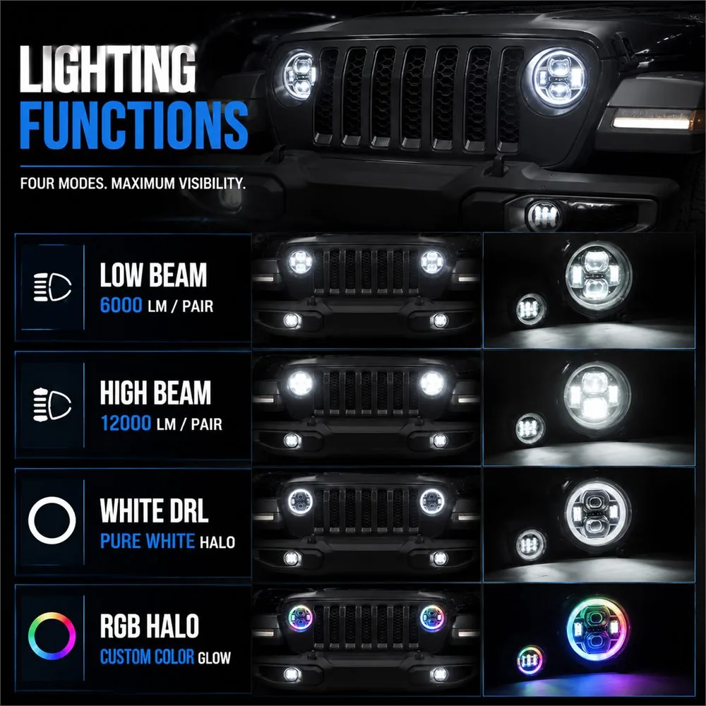 Lighting function chart showing low beam high beam pure-white daytime halo and multicolor RGB halo on a Jeep front end
